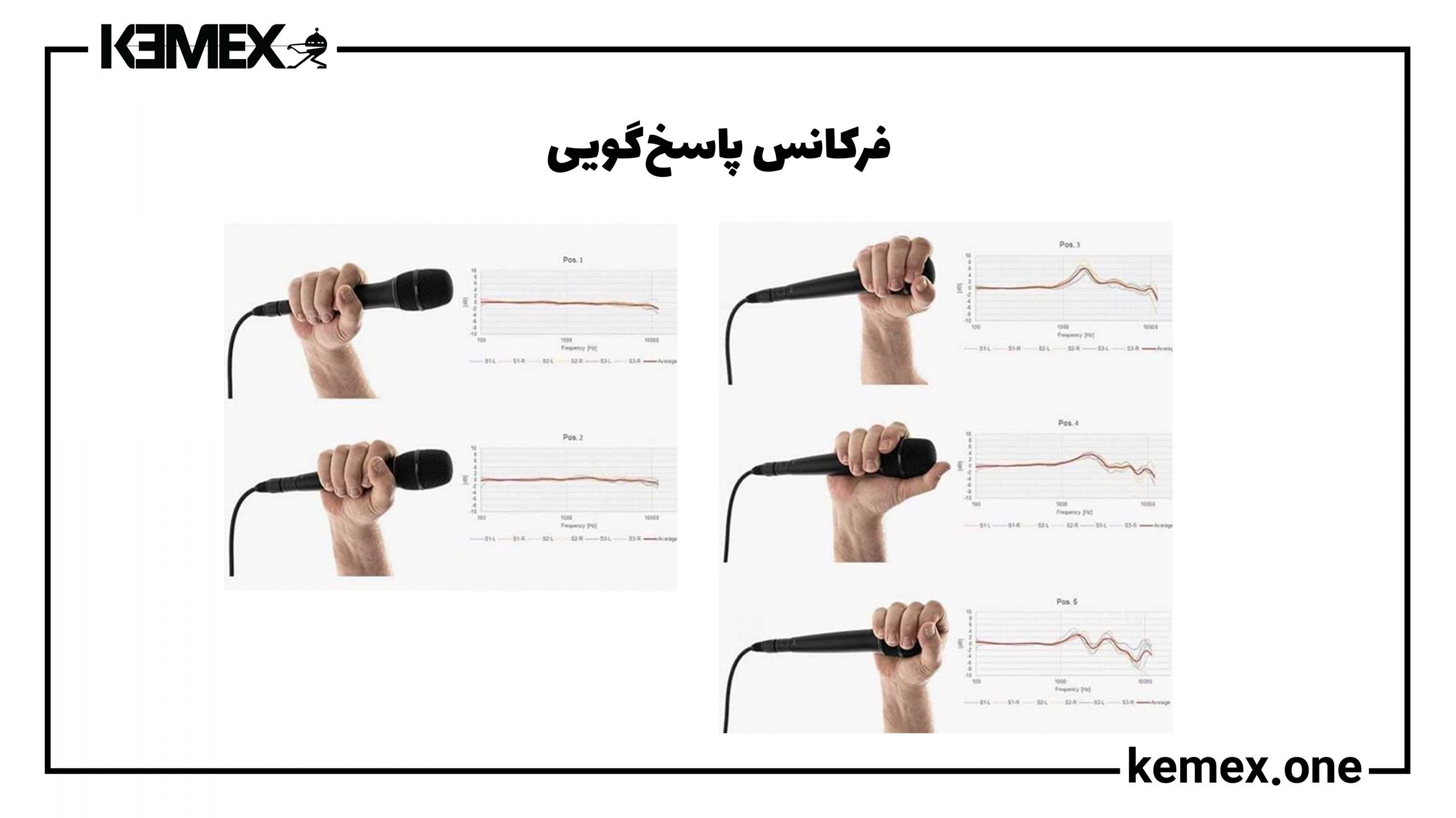 فرکانس پاسخ‌گویی میکروفون