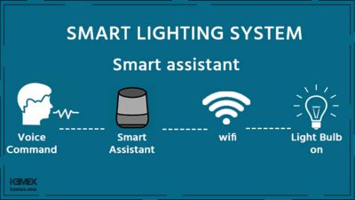 انواع اتصال لامپ‌ها در سیستم روشنایی هوشمند کدامند؟