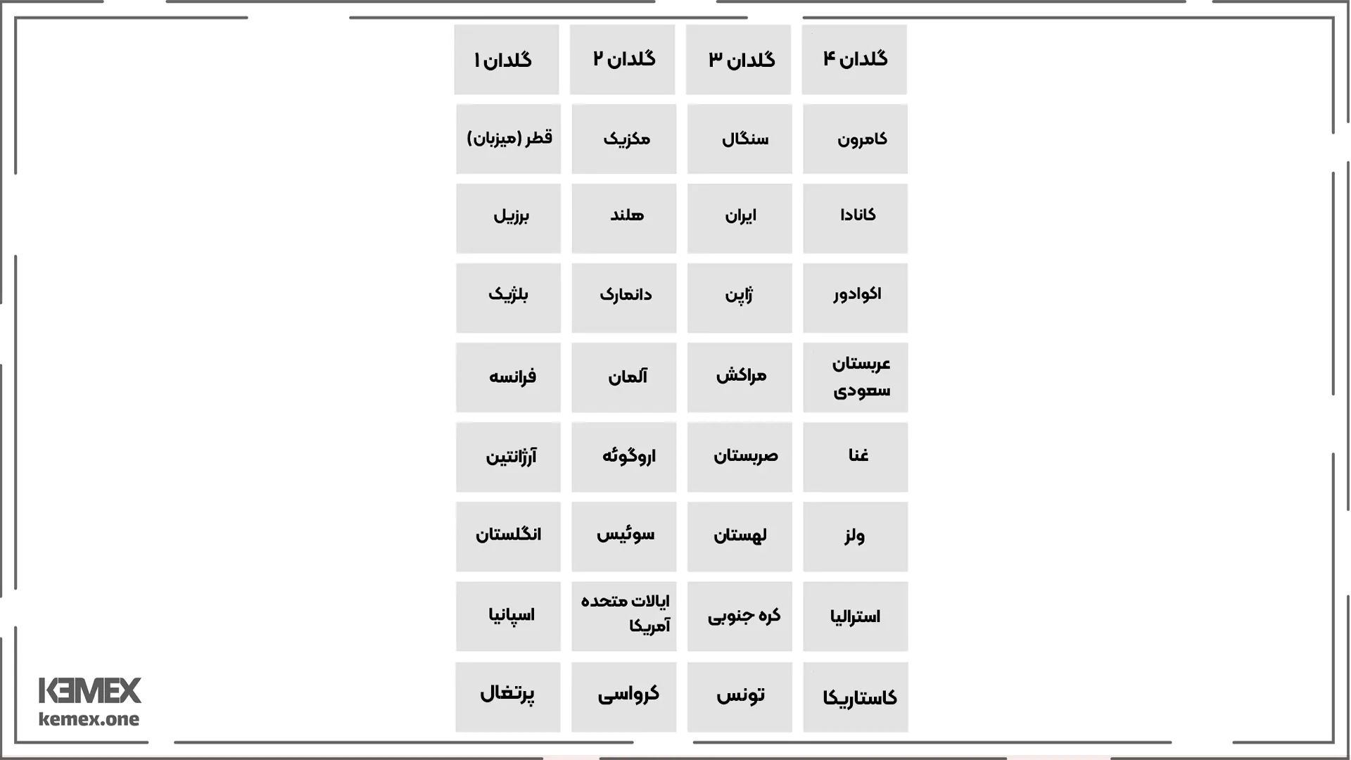 قرعه کشی جام جهانی 2022 قطر