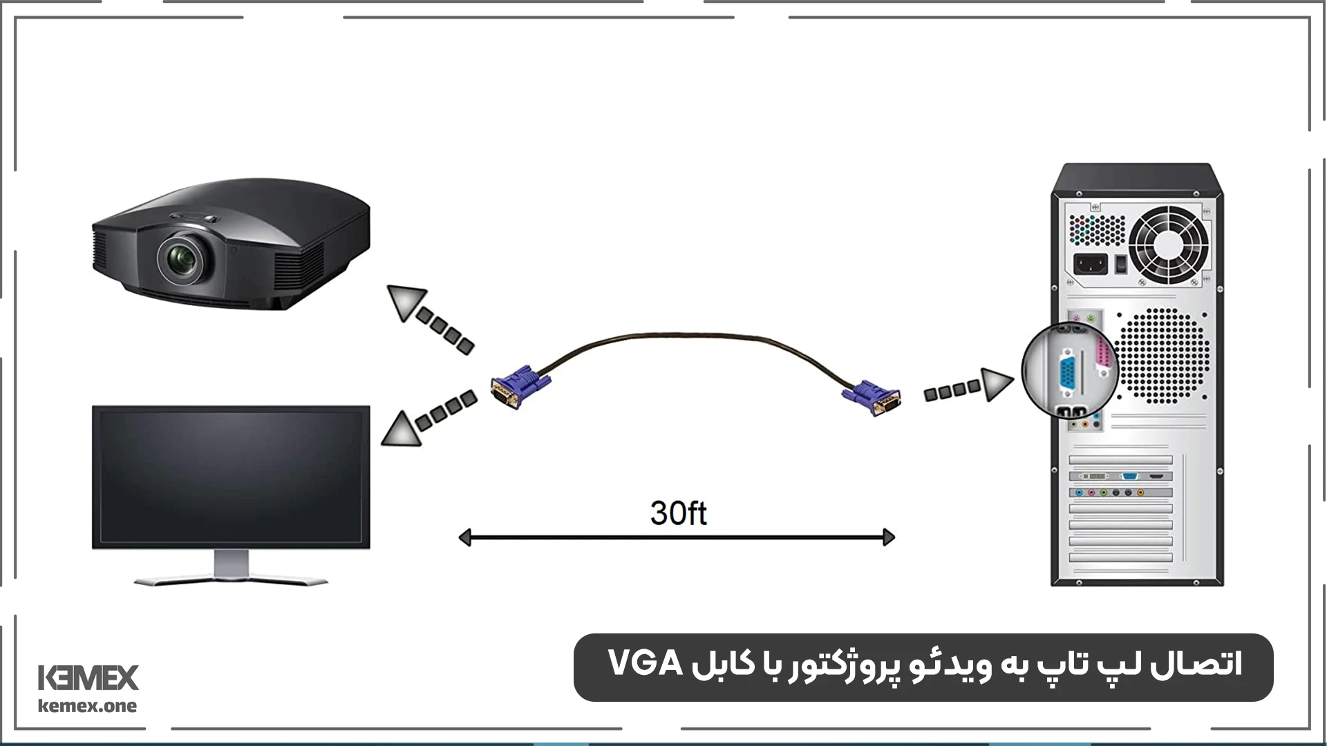 اتصال لپ تاپ به ویدئو پروژکتور با کابل VGA