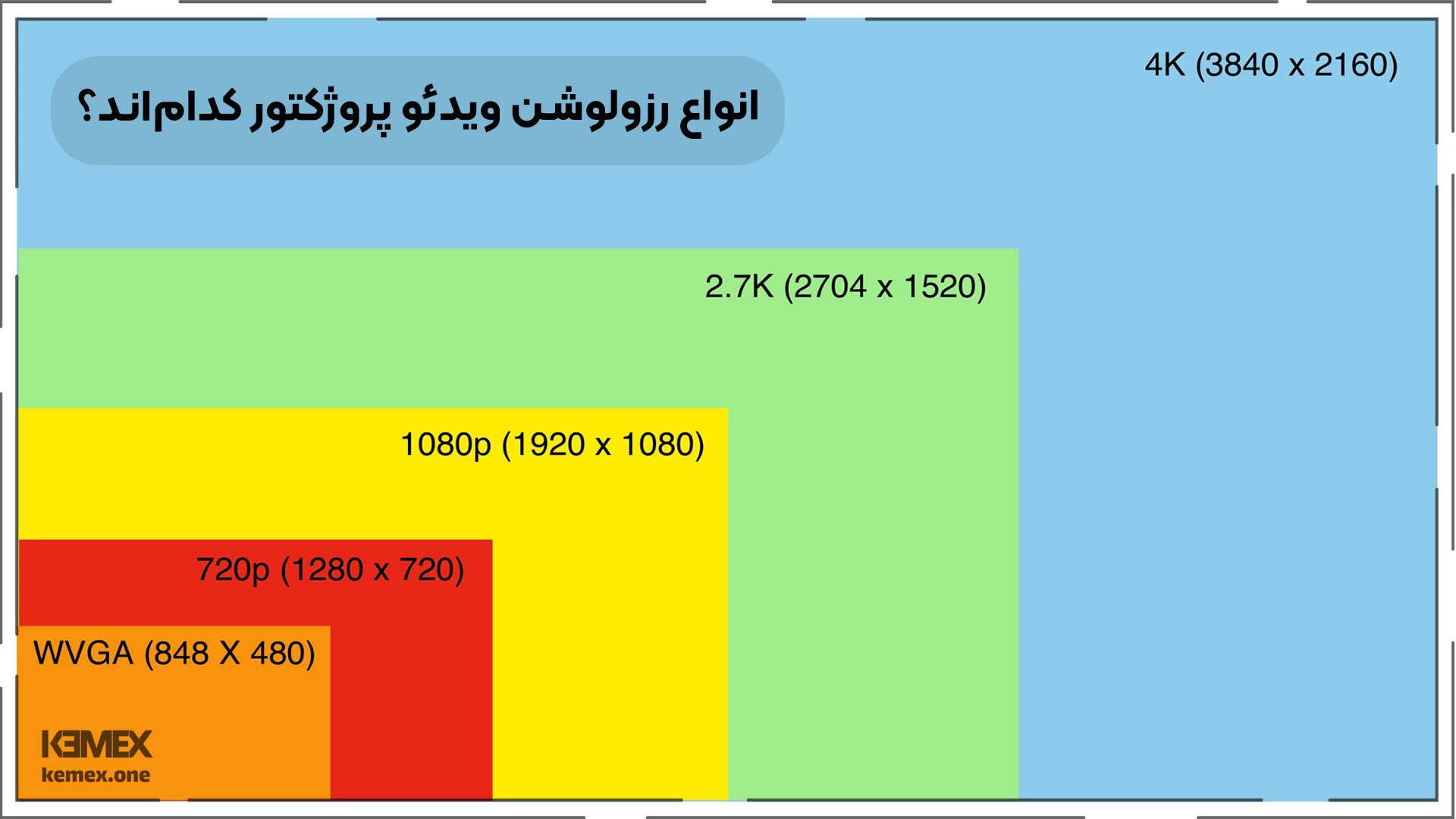 انواع رزولوشن ویدئو پروژکتور